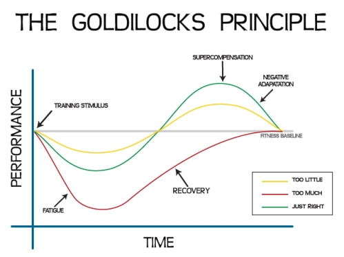 Goldilocks-Principle-640x480