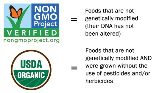 organic-non-gmo-facts