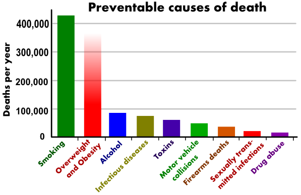 preventable_causes_of_death